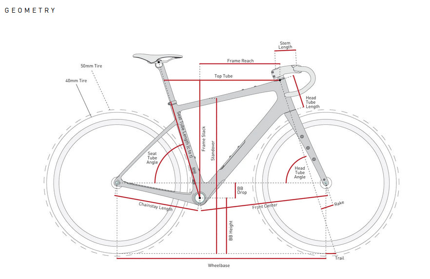 Kit cadre Enve Mog